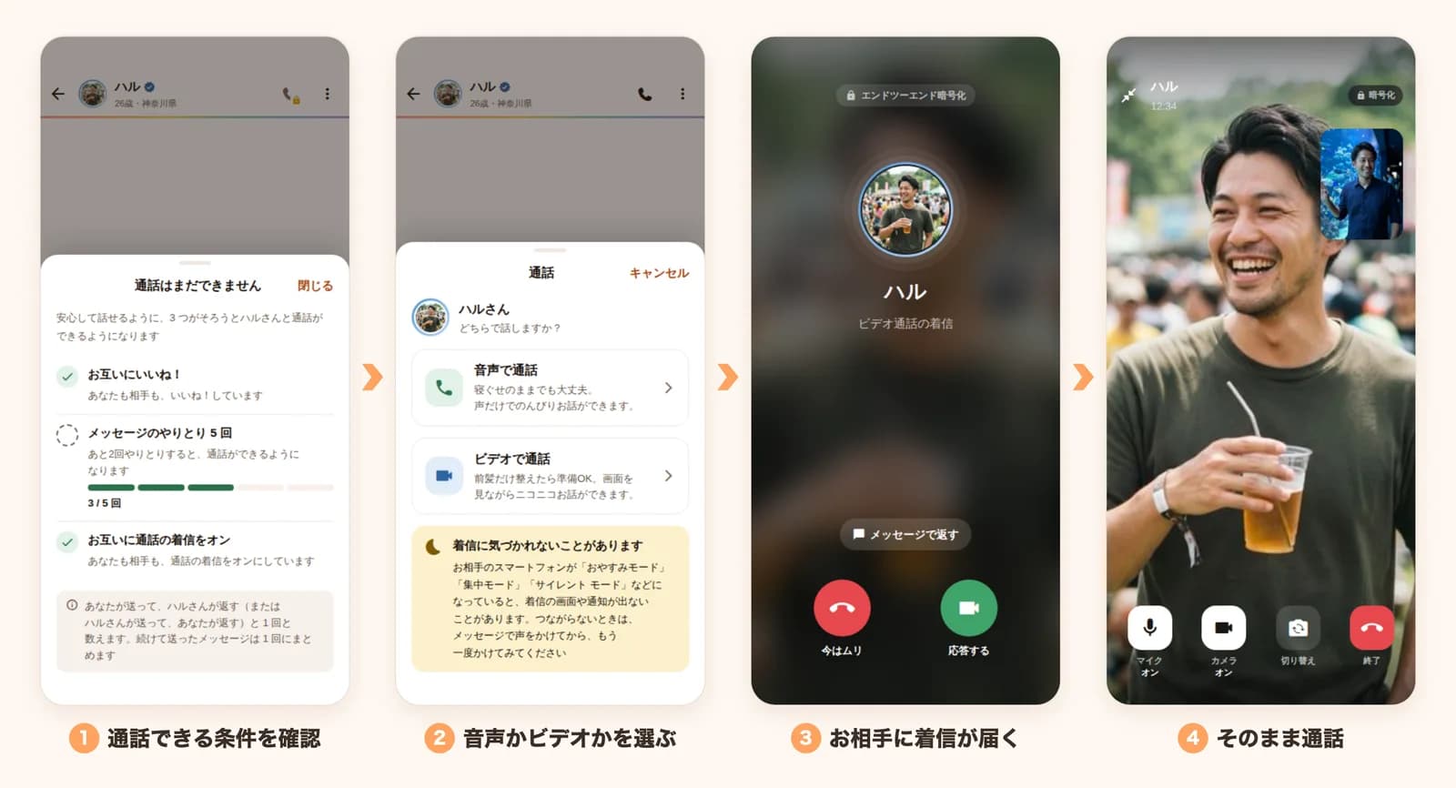 1対1の通話の流れ:条件の確認、音声かビデオかを選ぶ、着信、通話中
